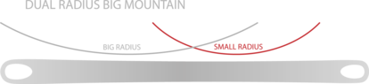 Dual Radius Big Mountain