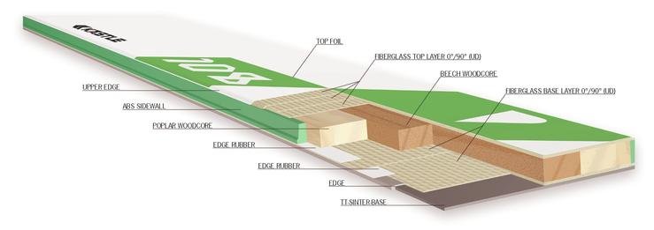 Poplar and Beech Wood Core