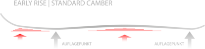Early Rise and Standard Camber