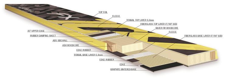Wood Core