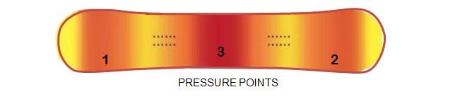 3 Pressure Points