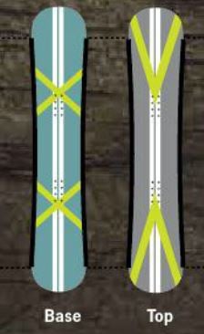 Carbon Max Laminate Technology