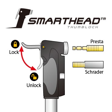 SmartHead™