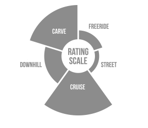 Cruise and Carve Riding Style