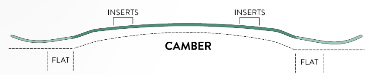 Camber