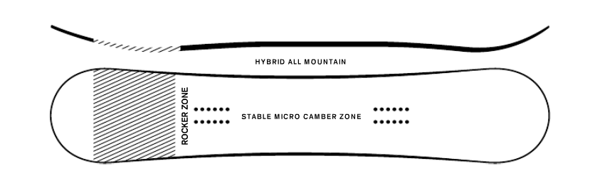 Hybrid All Mountain