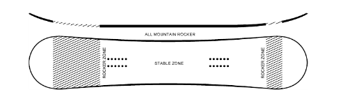 All Mountain Rocker