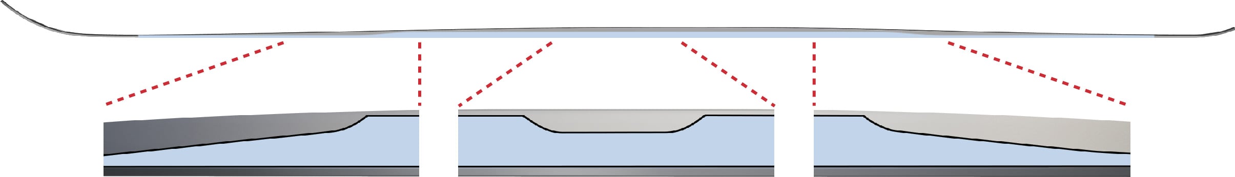 Atomic Firewall