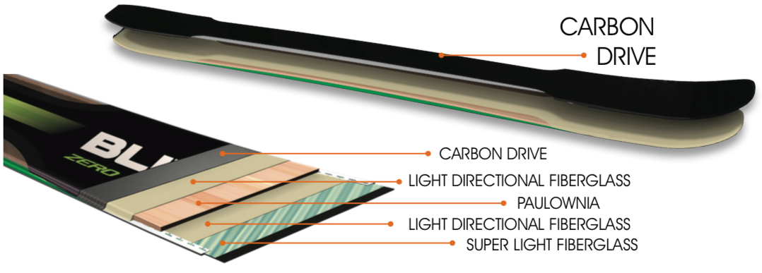 Carbon Drive
