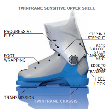 TwinFrame Technology