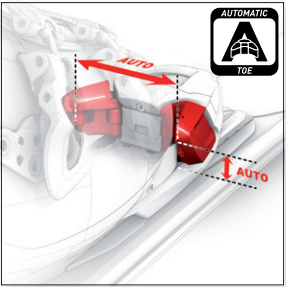 Automatic Wing Adjustment
