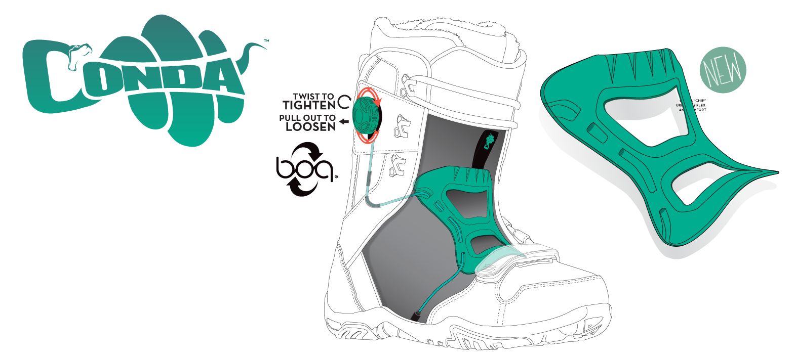 Boa® Conda Liner Lacing