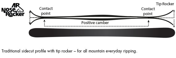 AR Nose Rocker