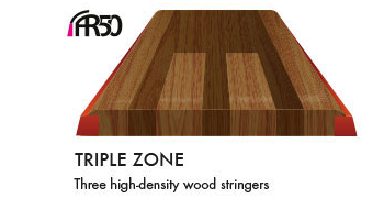 Hybrid Triple Zone Core