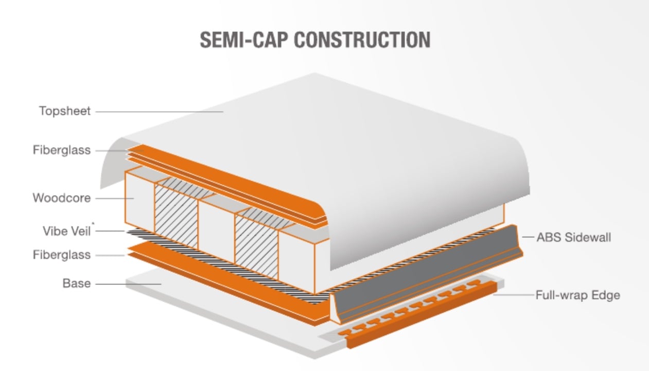 Semi-Cap Construction