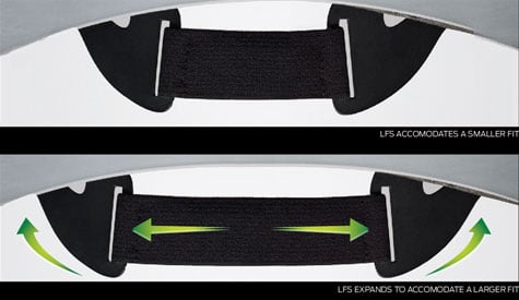 Self-Adjusting Lifestyle Fit System
