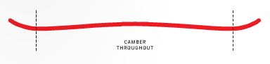 Camber