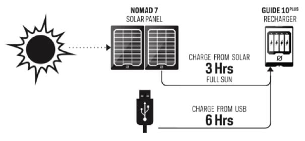 Charge Times