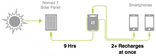 Venture 30 Full Charge Time
