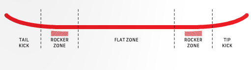 Flat Top