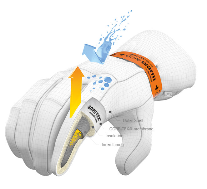 GORE-TEX Waterproof/Breathable Membrane + Gore Warm