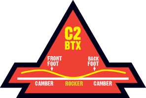 C2 BTX