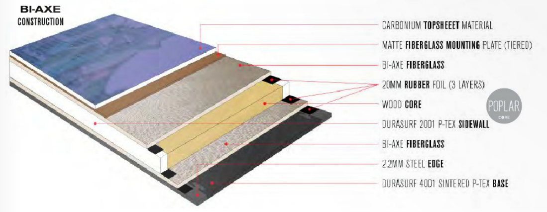 Bi-Axe Construction