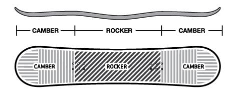 MTN Pop Rocker 2.0