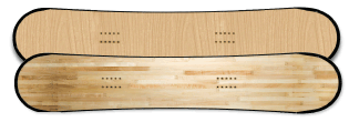Skatecore Profiling