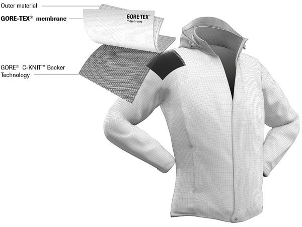 C-Knit™ Backer Technology