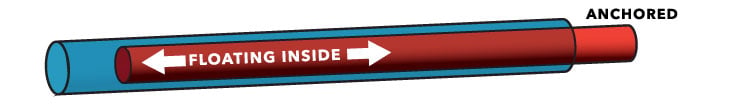 TurboRods | Carbon Double Barrel