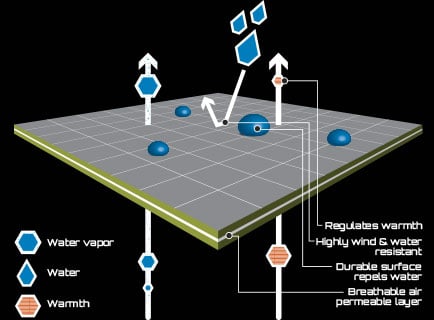 Polartec® Power Shield® Pro Membrane
