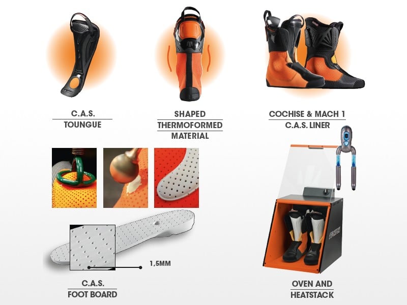 C.A.S. Liner Technology
