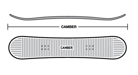 Stay Positive Camber