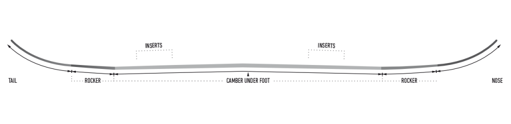 CamRock Rocker Profile