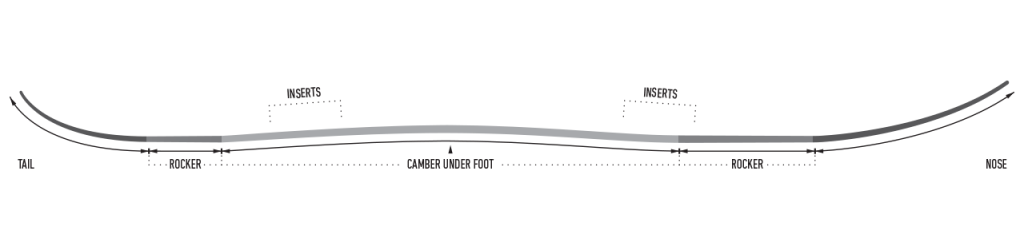 Directional Rocker