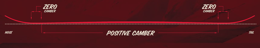 New Age Camber