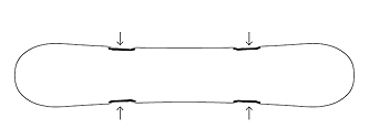 Underbite Edges