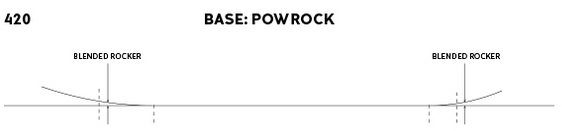 PowRock 6-0-2