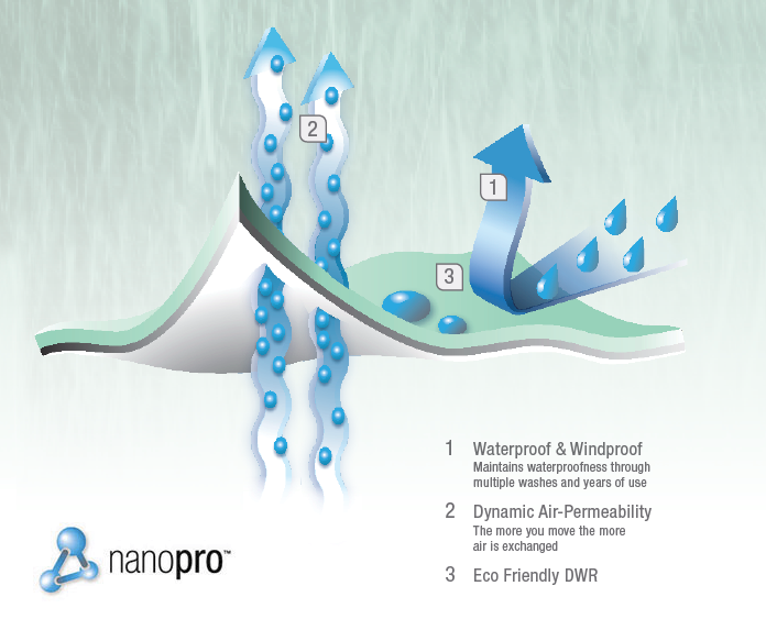 Marmot NanoPro™ Membrain® (10K Waterproofing / 20-47K Breathability)
