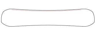 Asym Twin / Radial