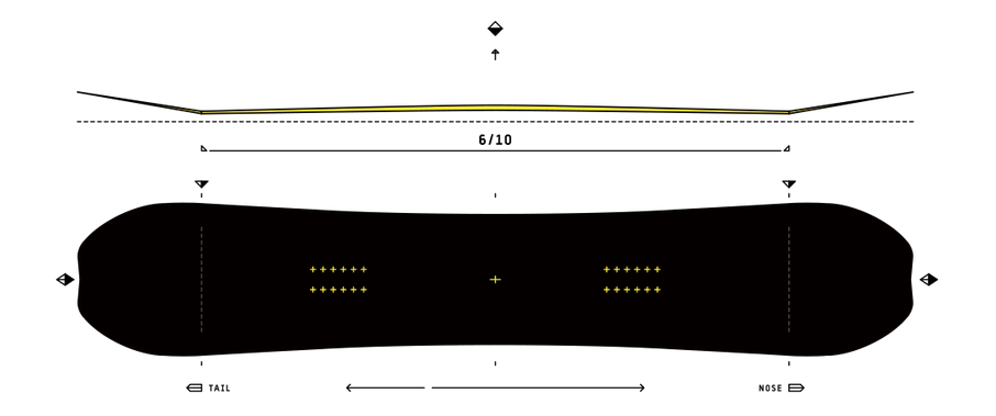 Camber