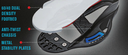 Low Pro Plate System