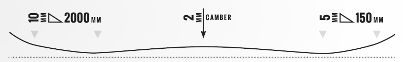 Rocker / Camber / Rocker