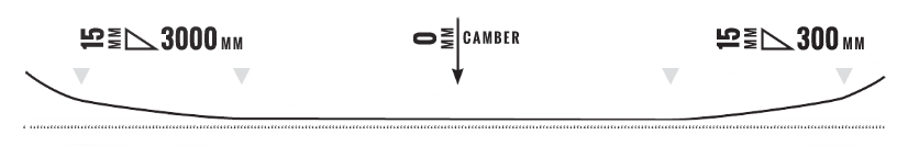 Tip & Tail Rocker