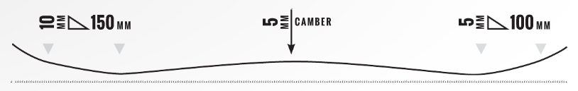 Rocker / Camber / Rocker