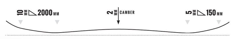 Rocker / Camber / Rocker