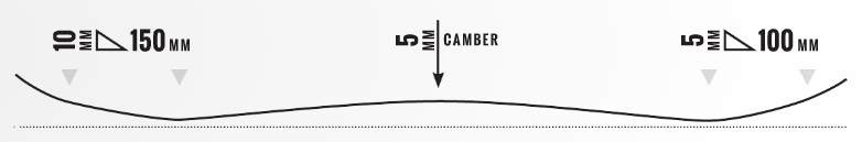 Rocker / Camber / Rocker
