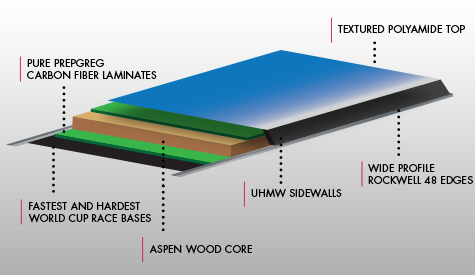 Pure 3 | Aspen Core