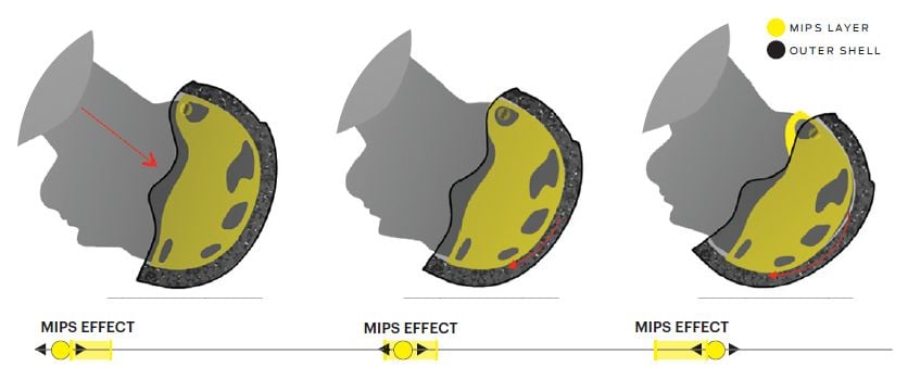MIPS® System Equipped